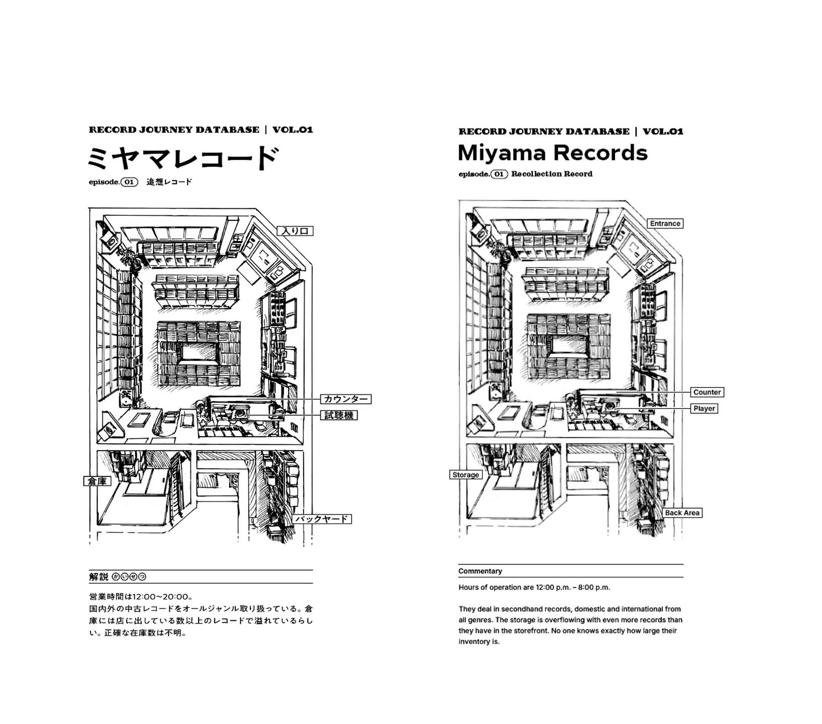 Record Journey Record Journey